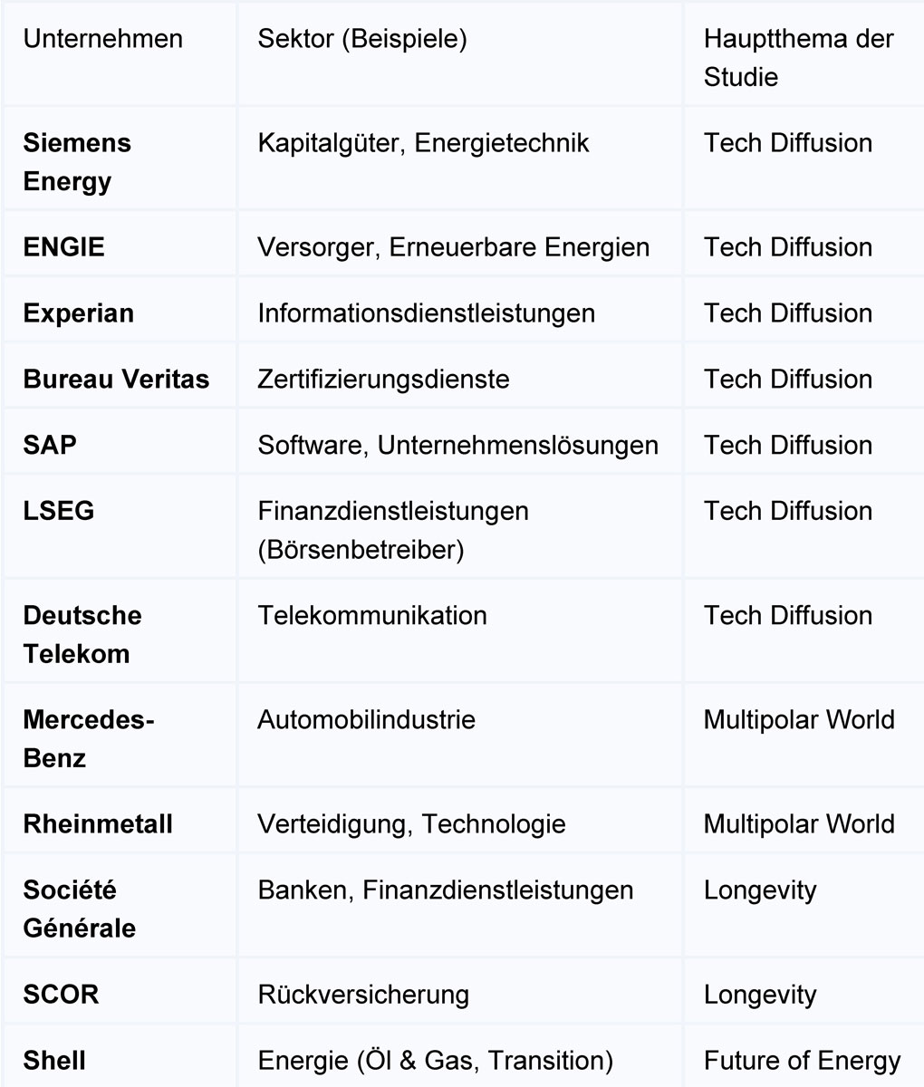 Grafik: 12 Top-Stanley-Aktien